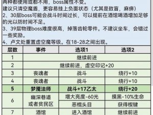 地下城堡3每日攻略重点：副本挑战次数规划与收益最大化解析