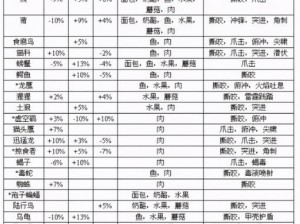 魔兽世界怀旧服猎人宠物精选指南：从捕猎到养成，最佳宠物推荐全解析