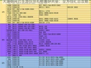 天涯明月刀手游伙伴礼物喜好大全：全方位汇总攻略