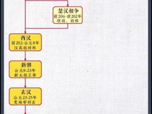 极无双吴国角色概览：强势吴国英雄一览表