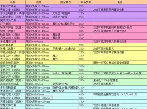 贪婪洞窟2材料一览表：全方位解析基础道具与材料数据大汇总