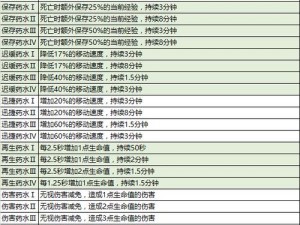 万灵山海之境药水功能攻略：药水作用解析