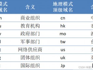 美国网站域名的后缀通常是.us，是美国政府为其国家及地区分配的顶级域名