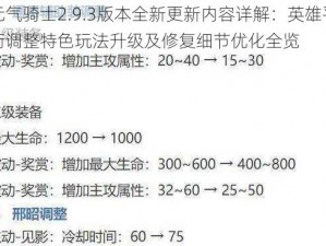 元气骑士2.9.3版本全新更新内容详解：英雄平衡调整特色玩法升级及修复细节优化全览