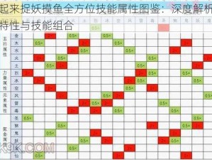 一起来捉妖摸鱼全方位技能属性图鉴：深度解析妖物特性与技能组合