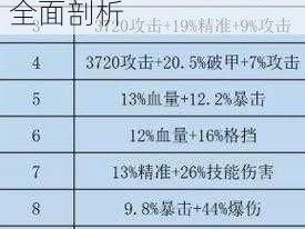 剑侠世界手游仇雪战斗力深度解析：属性特点全面剖析