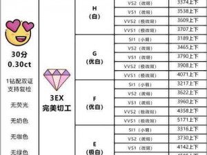 全民奇迹：如何合理使用钻石，钻石消费技巧与策略指南