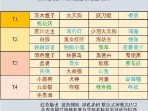 阴阳师妖怪屋阵容搭配策略与最强阵容选择指南：策略解析与实战应用攻略