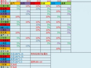 梦幻西游手游养孩子：价格揭秘，培养费用全解析