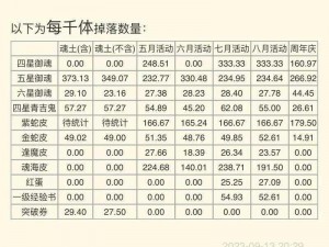 关于阴阳师体力合理分配与运用技巧的探讨