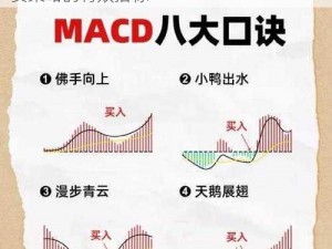 一阴吞两阳与 macd 的关系：探究股票买卖策略的有效指标