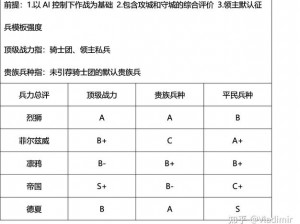 潘德预言：高级兵种属性技能与装备详解——全面解析战争之秘