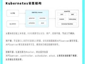 K8s 经典大全电影：助力 Kubernetes 高效运维与管理的宝典