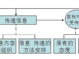 地下城堡3：提升铸魔人品格的攻略指南：策略与实践分享