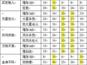 完美世界手游坐骑大全详解：坐骑获取攻略全攻略