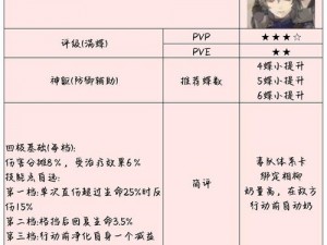 山海镜花睚眦PVP阵容搭配指南