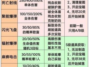 《女神星球》新手入门指南：萌新开局攻略详解