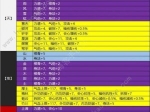 天涯明月刀手游星运转天同攻略详解：掌握策略，轻松登顶星辰之巅