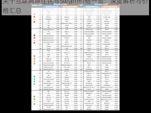 关于互联网原住民与Steam价格一览：深度解析与价格汇总