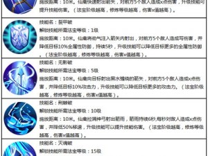 关于蜀门手游仙禽属性加点与复法宝选择策略：全面解析仙禽法宝搭配攻略