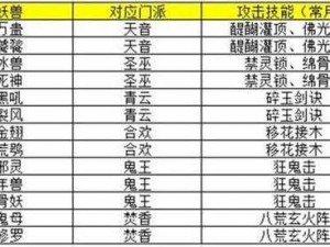 诛仙手游好友组队妖兽突袭五星通关攻略：策略与技巧详解