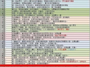 梦幻西游四季副本最新攻略：高效通关技巧分享