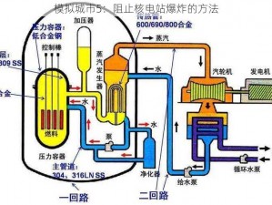 模拟城市5：阻止核电站爆炸的方法