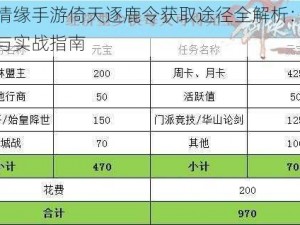 剑侠情缘手游倚天逐鹿令获取途径全解析：攻略汇总与实战指南