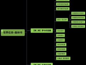 原神森林书任务攻略详解：步骤解析难点突破与技巧分享