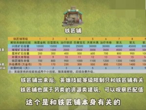 部落冲突：骷髅气球升级资源及时间全解析，助力玩家高效提升部落战力