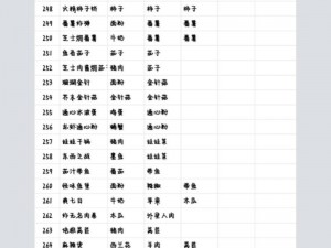 黑暗料理王万圣猫探秘之旅：万圣猫的获取方法捕捉路线及图鉴全解析