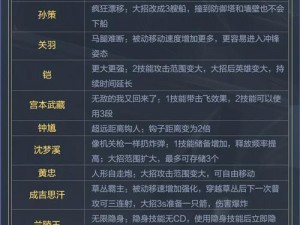 战无双英雄觉醒技揭秘：强力一击震撼登场，无双战力再升级