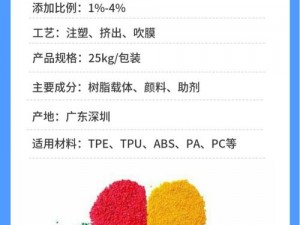 TPU 色母和 PA6 色母性能卓越，带来多彩选择