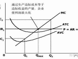 工业帝国：深度解析建筑生产效率产品市场均价及利润最大化策略报告