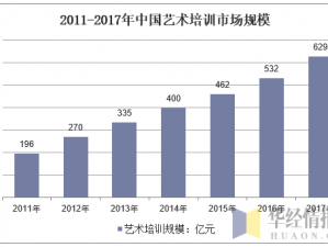 国产 MV 发展前景广阔