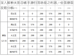 深入解析火影忍者手游扫荡功能之利器，全面获取攻略分析