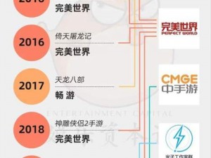 天下X时代：探究端游IP改编MMO手游的未来发展趋势