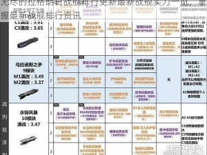 无尽的拉格朗日战舰排行更新最新战舰实力一览，掌握最新战舰排行资讯