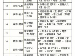 奇迹暖暖1月9日评选赛：卖报小行家S搭配大放异彩——街头少年的潮流新风尚