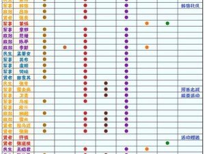 无悔华夏腐化降低策略详解：实践探索与实践经验分享