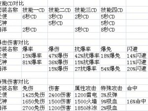 太极熊猫最强装备搭配攻略：全面解析太极熊猫套装选择与优化策略