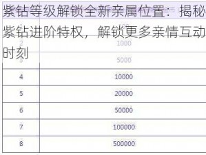 紫钻等级解锁全新亲属位置：揭秘紫钻进阶特权，解锁更多亲情互动时刻