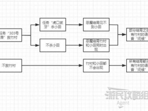 《江湖行旅：扬州支线任务攻略全流程》