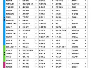 王者荣耀蛋糕碎片获取攻略：实战技巧助你轻松入手