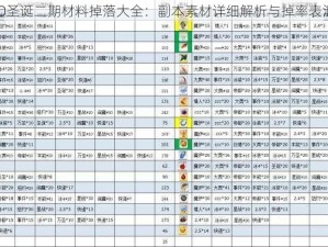 FGO圣诞二期材料掉落大全：副本素材详细解析与掉率表汇总