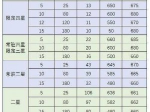 FGO从者需求解析：勇者之证的重要性及其所需从者清单