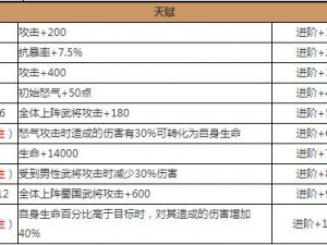 放开那三国2之陈宫武将全面图鉴：技能属性与策略详解