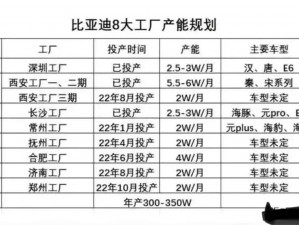 国亚洲一厂区二厂区三厂区生产的各类工业产品广泛应用于多个领域