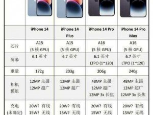 iphone14 欧美日韩版本区别及产品介绍