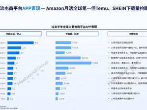 2023amazon 欧洲站电商巨头：升级服务应对挑战